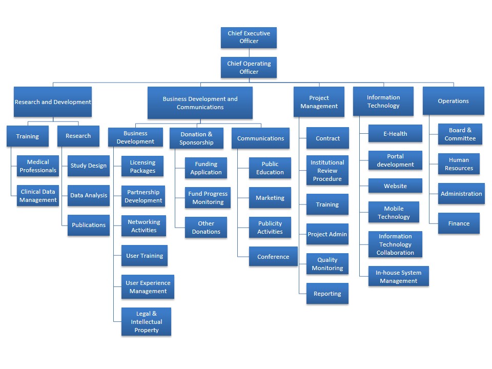 ADF Website - Organization Chart